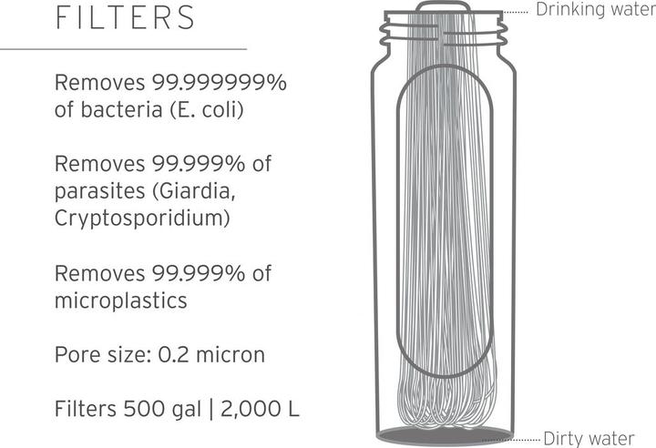 Actual product image LifeStraw Peak Gravity 8L