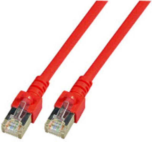 Actual product image Goobay Network cable (S/FTP, CAT6, 0.50 m)