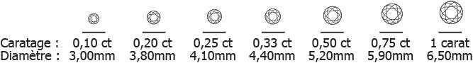 Produktbild Goldberg Diamant Vendome solitäre Halskette 750/1000 mit GIA Diamant Zertifikat (Weissgold)