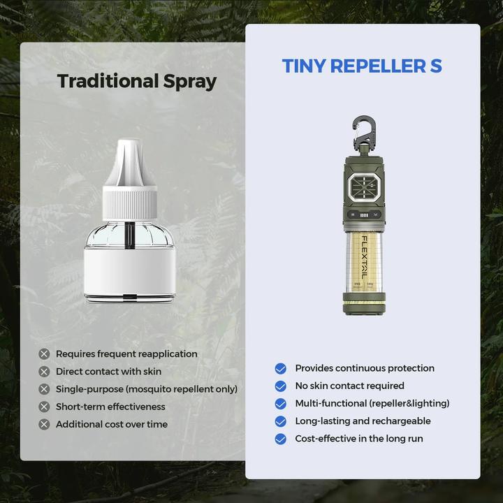 Produktbild Flextailgear Tiny Repeller S Sand