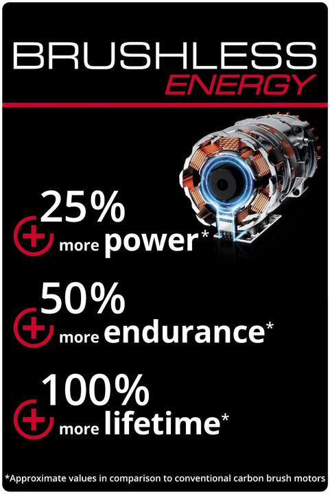 Actual product image Einhell AXXIO 18/115 Q (115 mm)