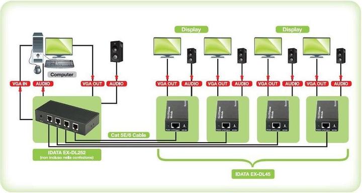 Image du produit Techly Récepteur VGA pour extender/diviseur audio/vidéo (300m)