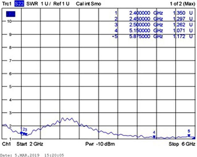 Produktbild Delock WLAN-Antenne SMA zum Kleben, 1,2dBi (WLAN)