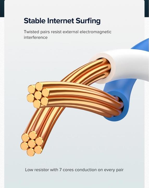 Actual product image Ugreen Netzwerkkabel (U/UTP, CAT6, 10 m)