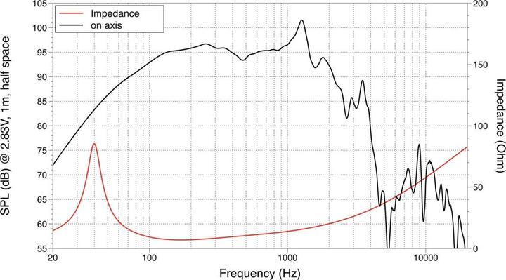 Image du produit Lavoce 15 Panier en aluminium ferrite du subwoofer (1 pièce)