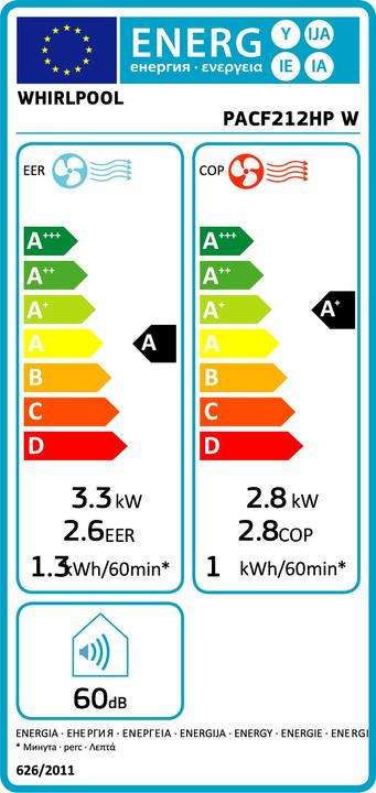 Energie-Label Whirlpool PACF212HP W (20 m², 12000 BTU/h)