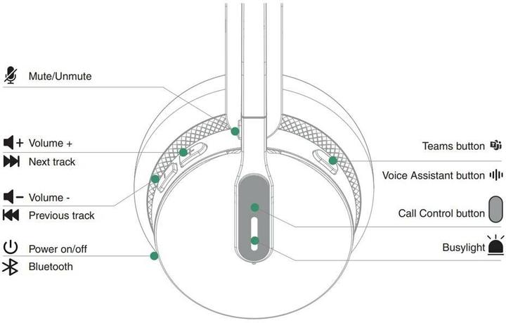 Nährwerte und Zutaten Yealink WH 64 (Kabellos, USB-C)