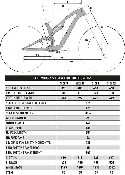 Actual product image Rockrider Mountainbike Feel 900 S All Mountain Team Edition Carbon 29 Zoll Schwarz