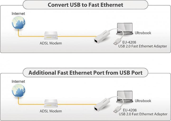 Produktbild edimax Eu-4208 (USB 2.0, RJ45 (1x))