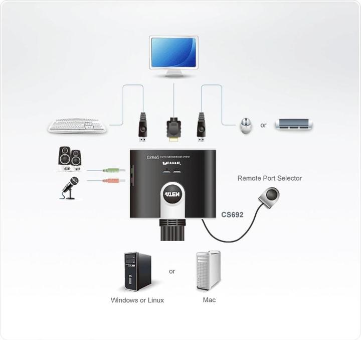 Produktbild Aten CS692, 2-Port KVM