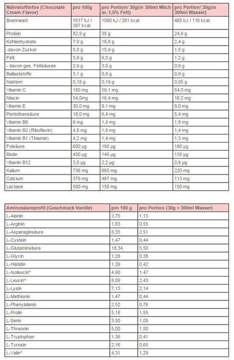 Immagine prodotto Body Attack Extreme Whey Deluxe (sacchetto da 900g) (Vaniglia, 1 pz., 900 g)