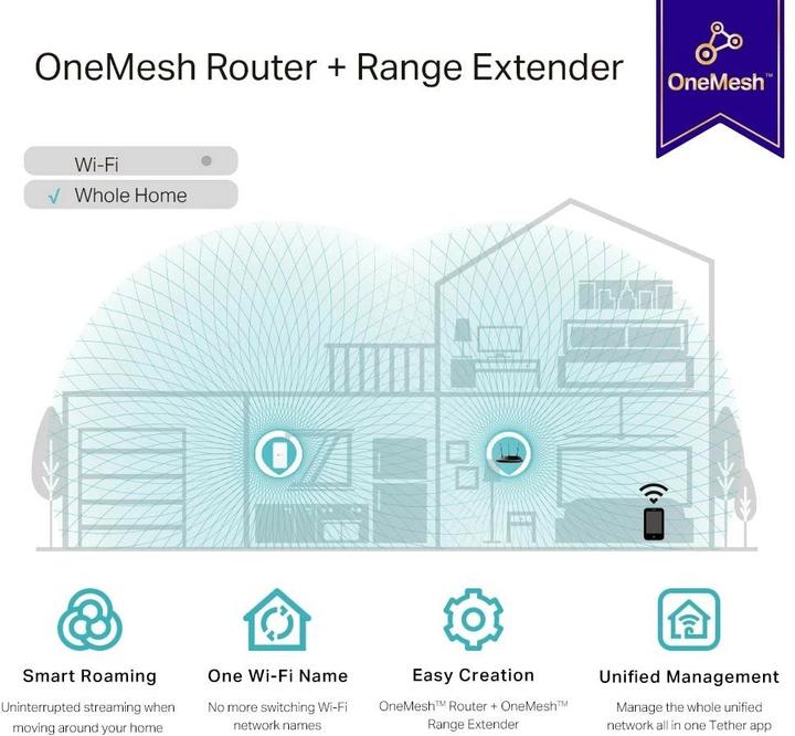 Actual product image TP-Link RE330 (867 Mbit/s, 300 Mbit/s)