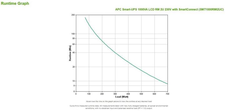 Actual product image APC Smart-UPS (1000 VA, 700 W, Line-interactive UPS)