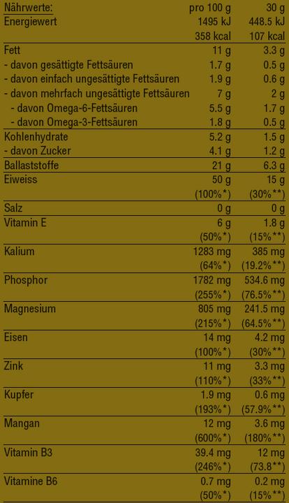 Valeurs nutritives et ingrédients vegalife Poudre de chanvre (1 pièce(s), Poudre, 500 g)