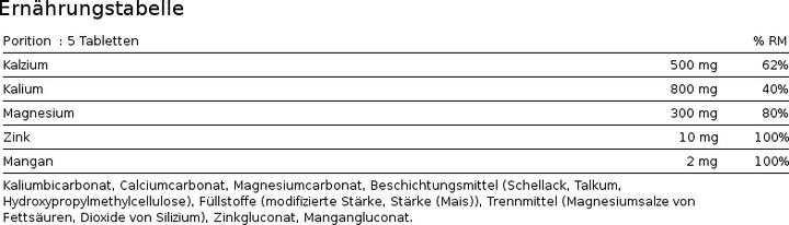 Nutritional values and ingredients Burgerstein Probase (150 Piece, Pills, 150 g)