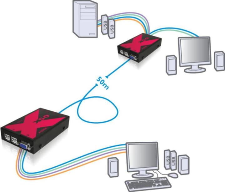 Actual product image Adder ADDERLink X50-MS2