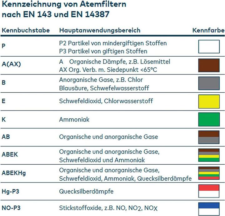 Produktbild Dönges Vollmaske 732-N (2 x)