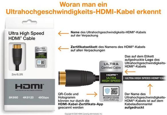 Produktbild Inakustik HDMI – HDMI (1 m, HDMI)