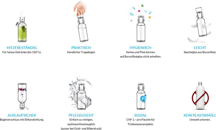 Nährwerte und Zutaten Fill me Schwiizerwasser 600ml (0.60 l)