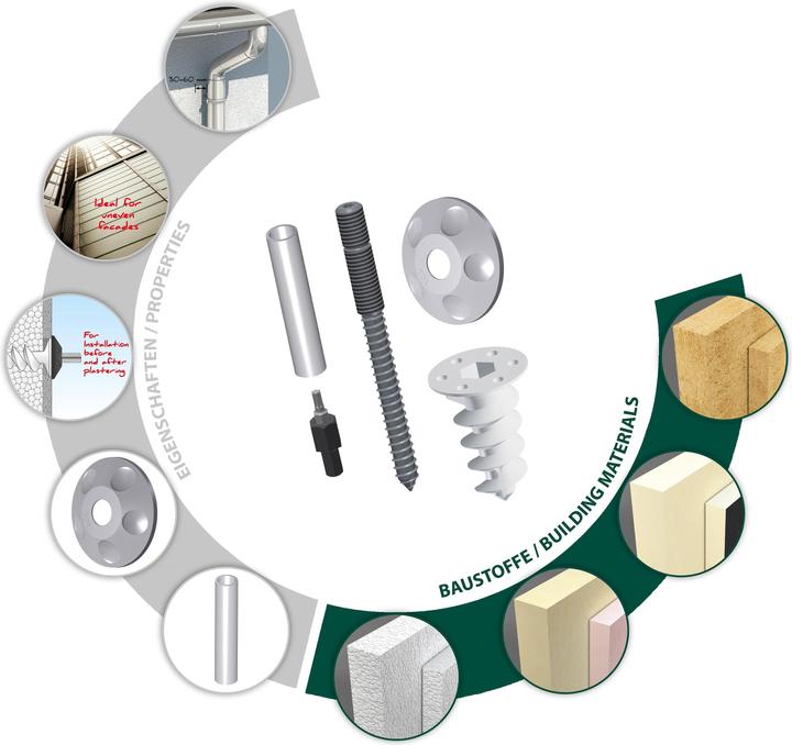 Produktbild Tox Fallrohrbefestigung Thermo Vario (4 Stk.)