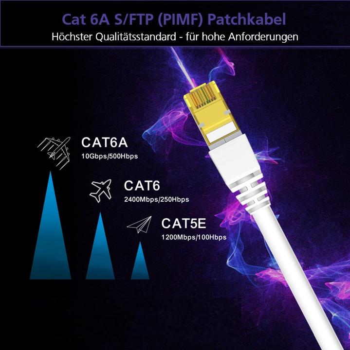 Immagine prodotto Helos cavo patch ultra flex S/FTP Cat 6a TPE blu 10,0m (S/FTP, CAT6a, 10 m)