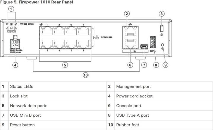 Produktbild Cisco FirePower 1010