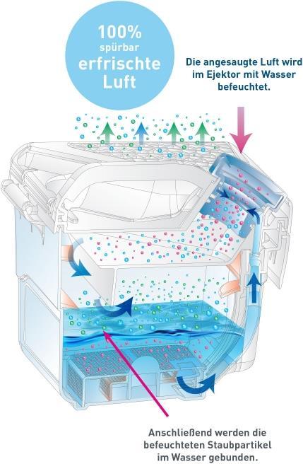 Produktbild Thomas Perfect Air Animal Pure
