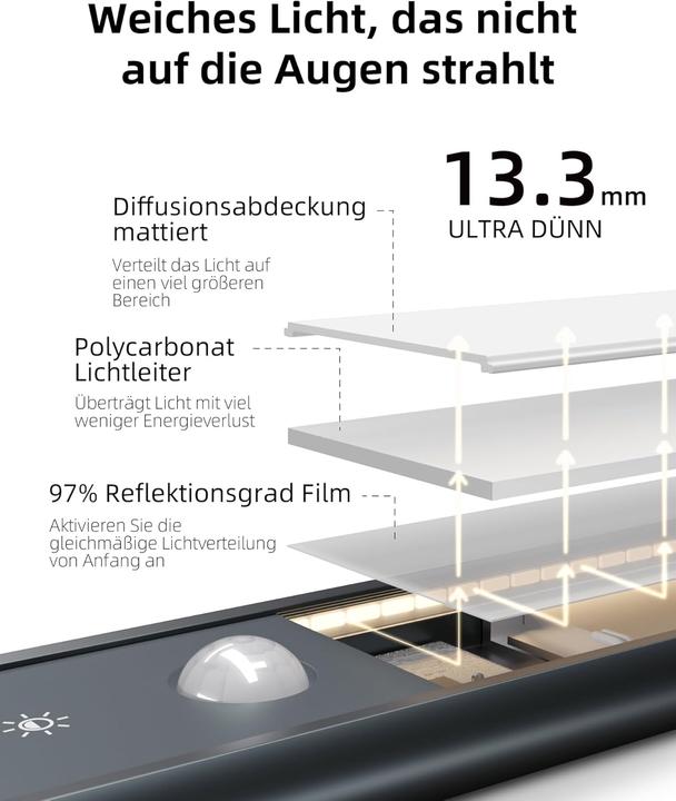 Actual product image Ezvalo 2er Set Schrankbeleuchtung ‎Flora-30 (1000 lm)