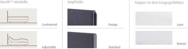 Produktbild Tempur Boxspring Bett North Continental (160 x 200 cm)