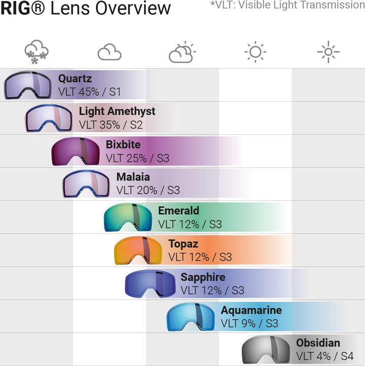 Produktbild Sweet Protection Interstellar RIG Reflect Lens RIG Bixbite O