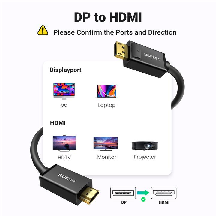 Produktbild Ugreen Display Port – HDMI (3 m, DisplayPort, HDMI)