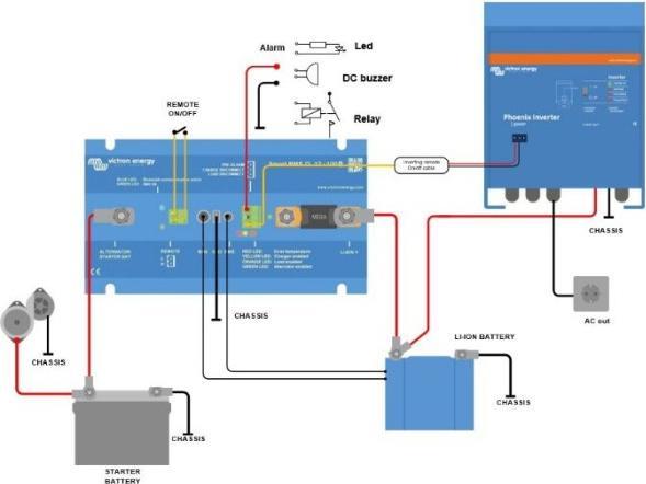 Actual product image Victron Energy Smart BMS CL 12-100 (Victron Smart Lithium)