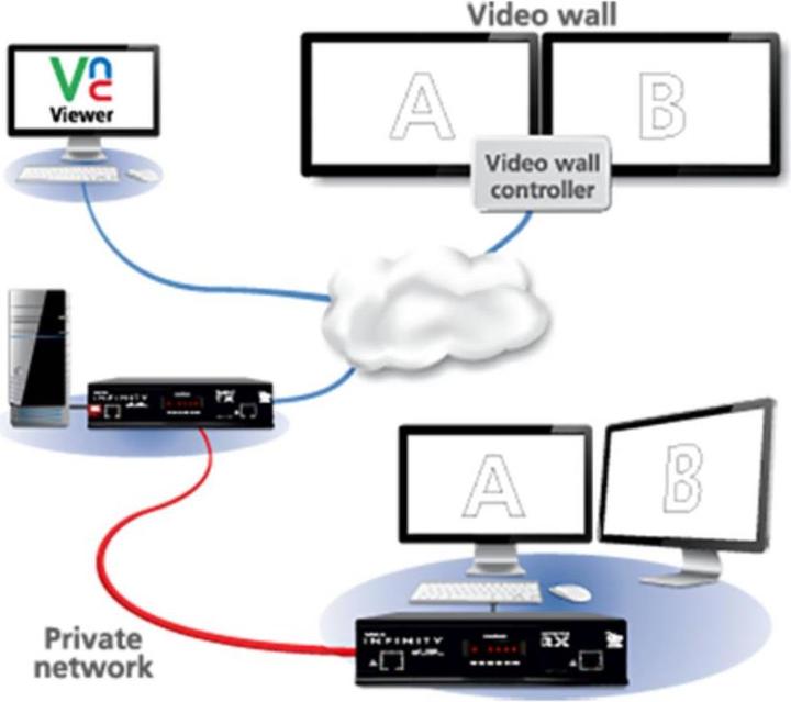 Actual product image Adder ADDERLink Infinity Dual 2112T