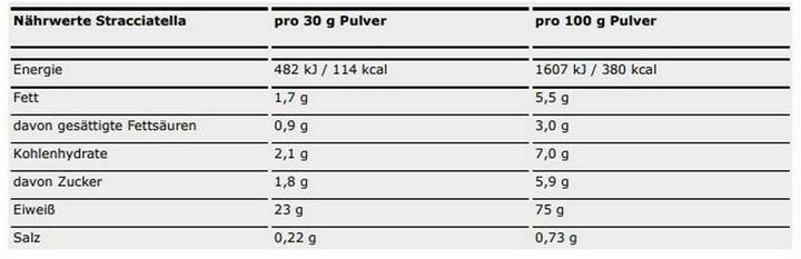 Nährwerte und Zutaten ESN Designer Whey Protein (Stracciatella, 1 Stk., 908 g)
