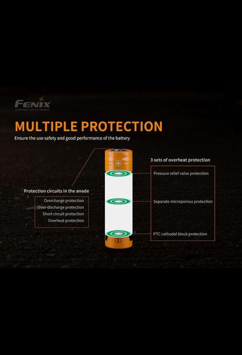 Actual product image Fenix Battery ARB-L21-5000U
