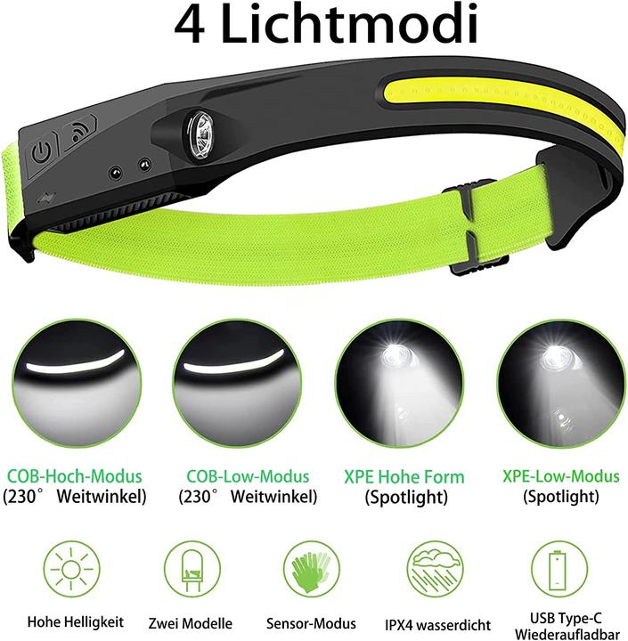 Actual product image Lumina Swiss LED headlamp Reflecto (350 lm)
