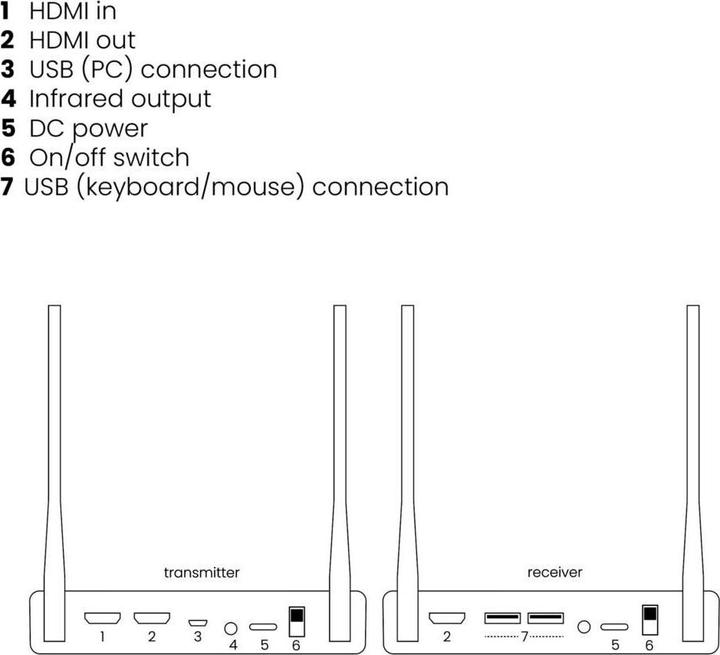 Immagine prodotto Marmitek TV Anywhere Wireless 4K (50 m, HDR, HDMI 1, HDCP)