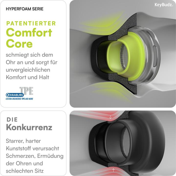 Image du produit Keybudz Conseils HyperFoam (AirPods Pro, AirPods Pro 2)