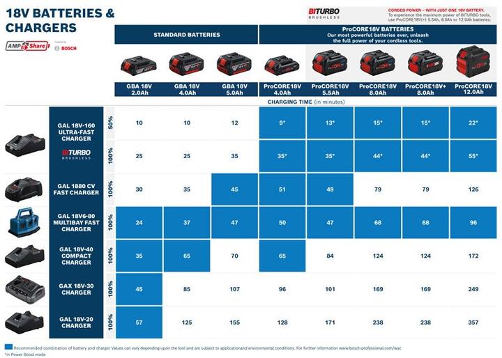 Image du produit Bosch Professional Paquet de batteries (18 V)