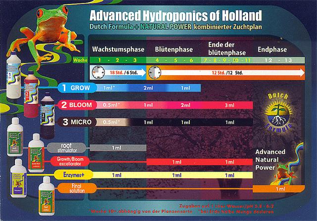 Immagine prodotto Advanced Hydroponics Formula1 olandese Cresci 5L (5.10 kg, 5 l)