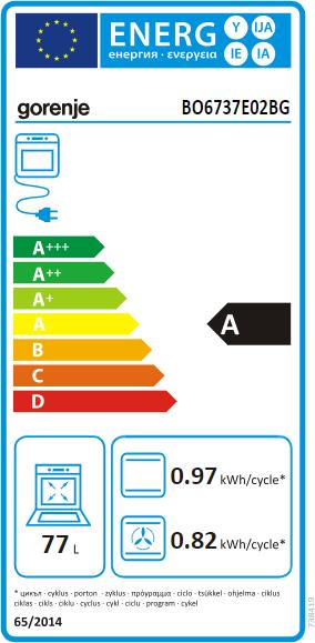 Energy Label Gorenje Black Induction Set