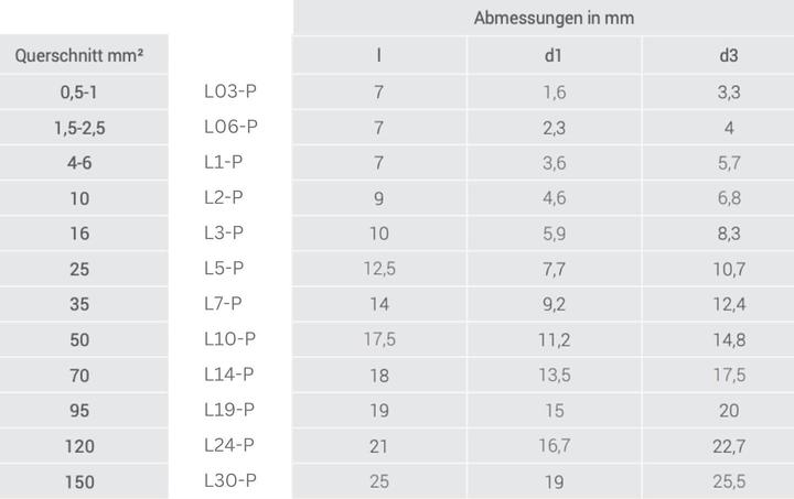 Produktbild Kalitec 10 Stück L03-P Parallelverbinder 0,25-1,5mm² I Verbinder unisoliert I Quetschverbinder blank