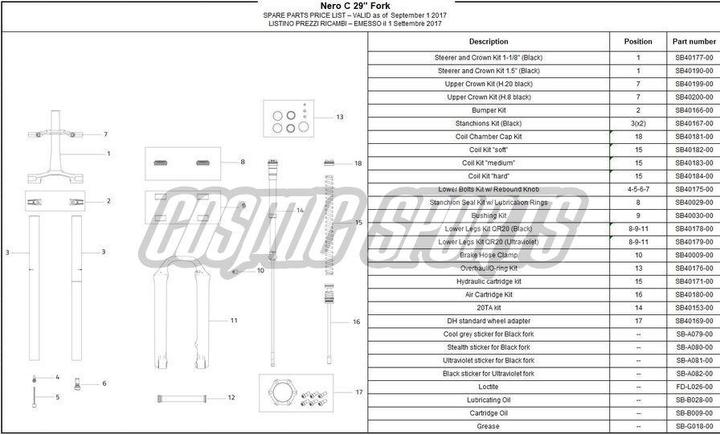 Actual product image Formula Hydraulic cartridge kit, Nero C/R