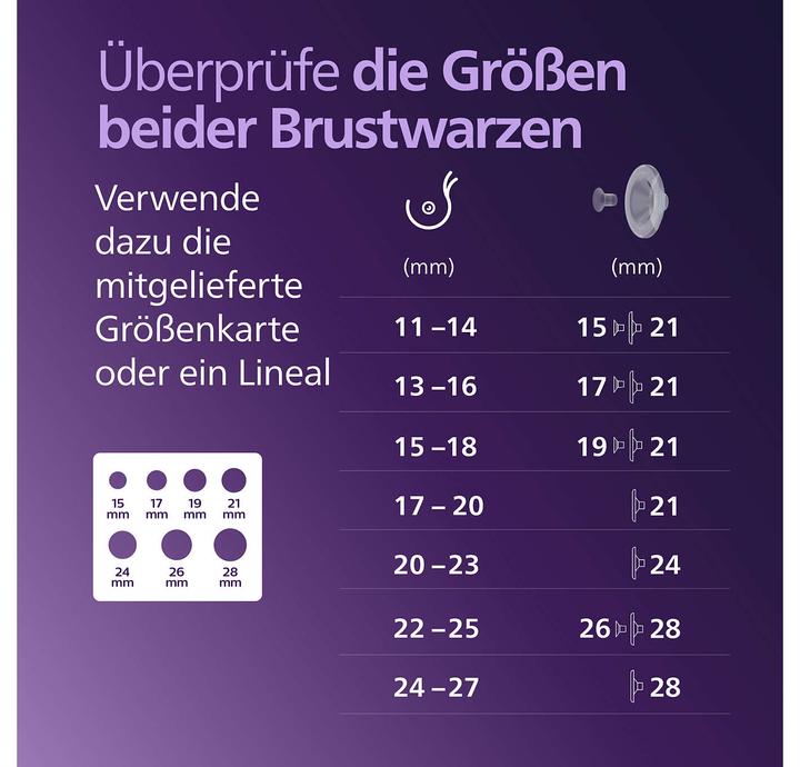 Valori nutrizionali e ingredienti Philips Avent Tiralatte elettrico singolo a mani libere