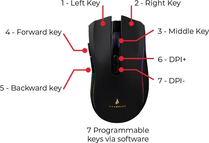 Immagine prodotto SureFire Mouse da gioco a 7 pulsanti Hawk Claw con RGB (Cablato)