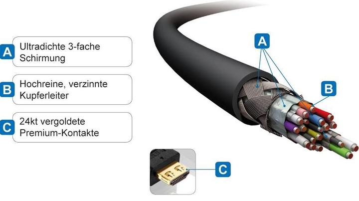 Actual product image Purelink HDMI (Typ A) — HDMI (Typ A) (1 m, HDMI)