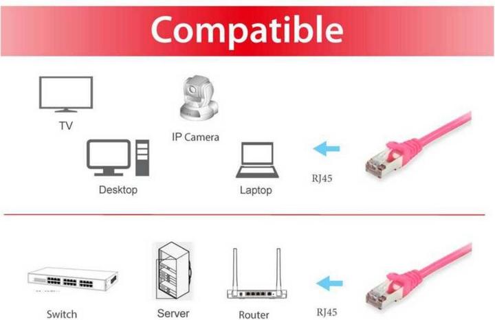 Produktbild equip Netzwerkkabel (S/FTP, CAT6, 20 m)