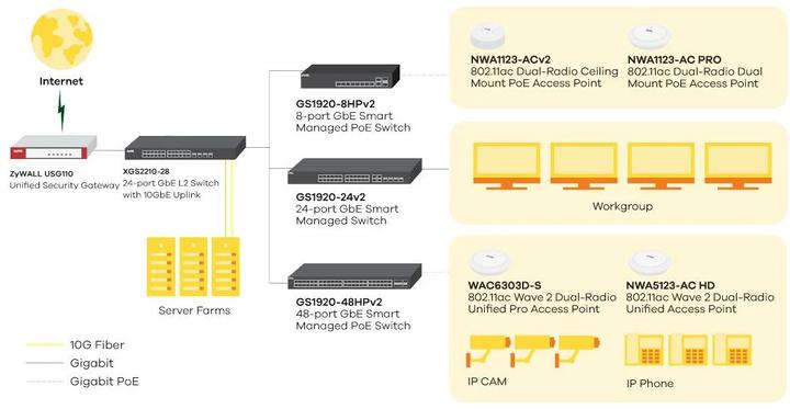 Produktbild Zyxel Nebula GS1920-24v2 (24 Ports)