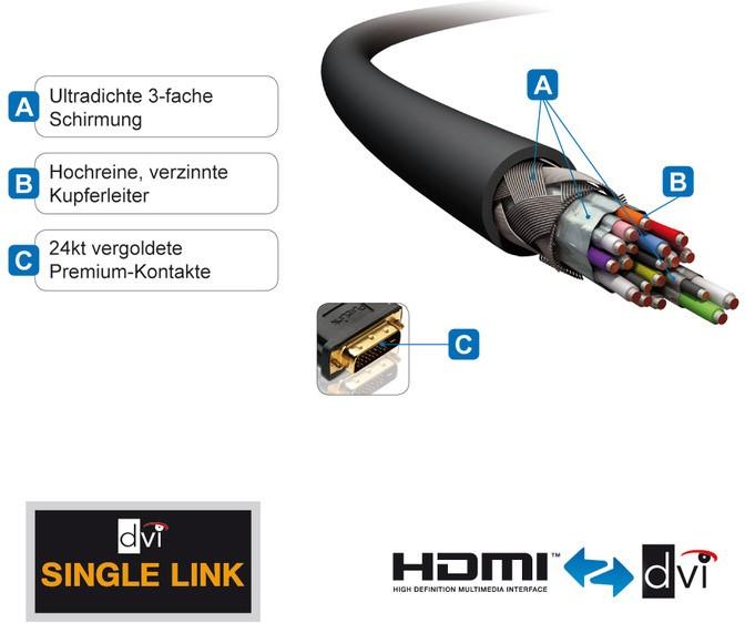 Actual product image Purelink HDMI (Typ A) — DVI (2 m, DVI, HDMI)