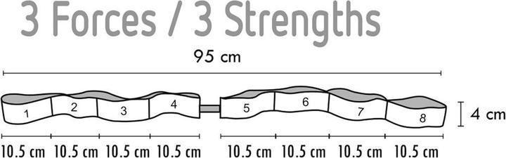 Image du produit Sveltus ® Elastiband® 3 Stärken